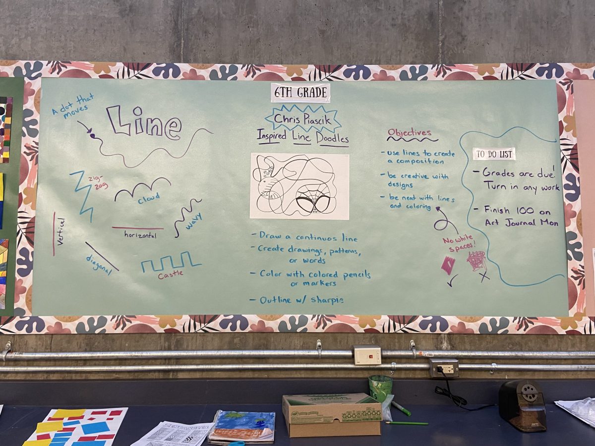 Top 10 Must Haves for the Art&nbsp;Room